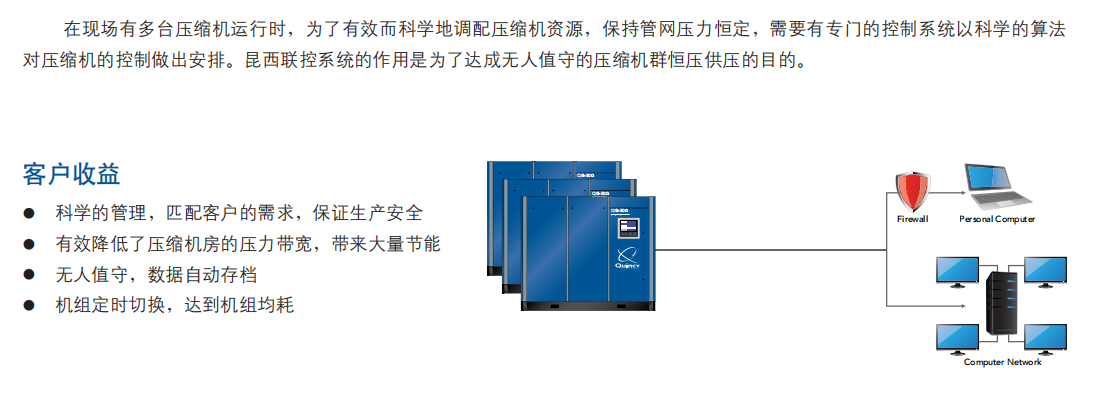 昆西聯(lián)控及遠(yuǎn)程監(jiān)控系統(tǒng)價(jià)格